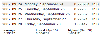 Exchange Rates