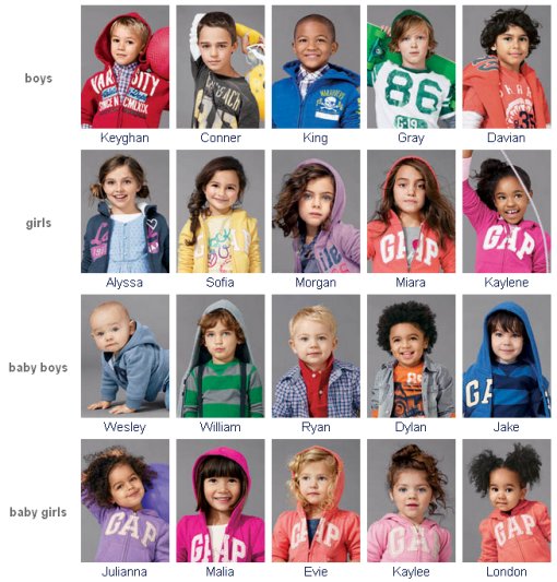 Gap Casting Call Finalists