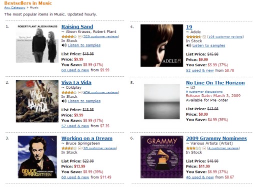 Amazon.com Grammy Bump